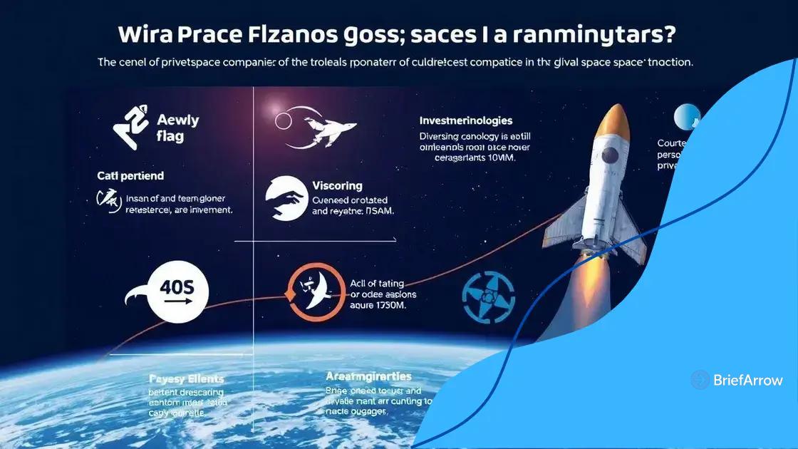Impact on global space industry