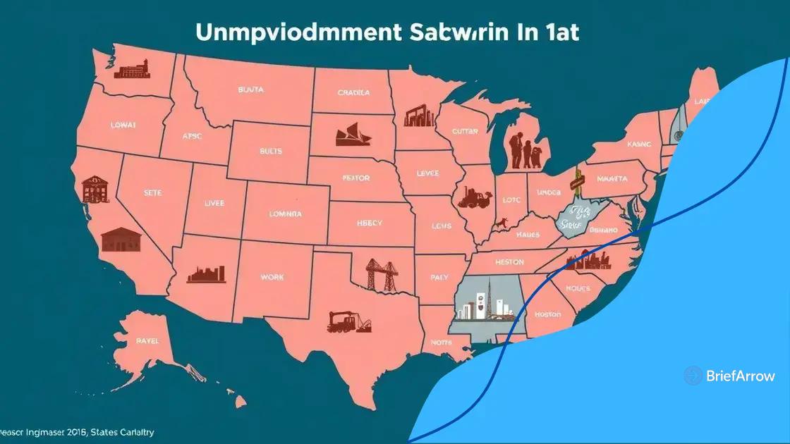 Comparative analysis of state unemployment levels