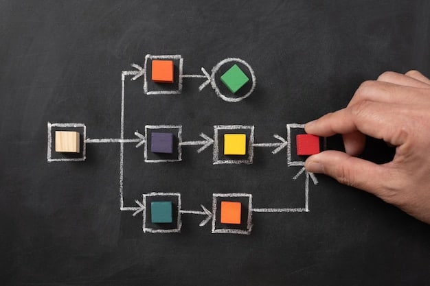 A flowchart illustrating the steps a company needs to take to comply with the CSRD, starting from assessment to reporting.