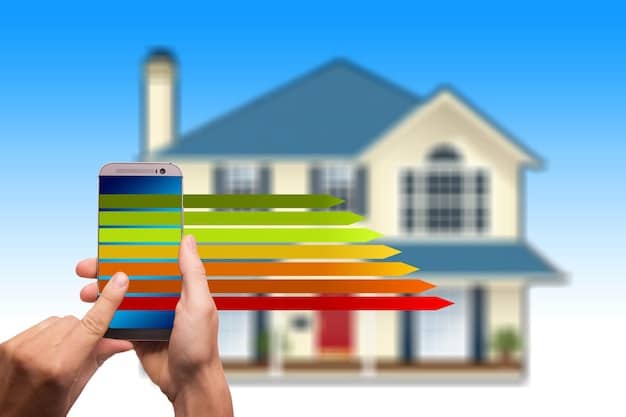 A graph showing the potential energy savings for homeowners by implementing different energy-efficient measures.