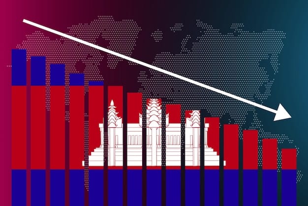 Inflation in Deutschland 2025: Eine detaillierte Analyse der Prognosen