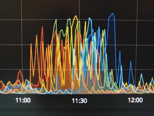 A graph showing the increase in energy prices over the last 5 years in Germany, with annotations highlighting the key factors contributing to the rise, such as geopolitical events and policy changes.