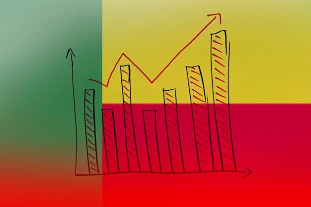 A graph showing the increase in minimum wage in Germany from 2015 to the planned 13 euros in 2025. The graph includes upward trending lines with labels indicating the minimum wage amount for each year.