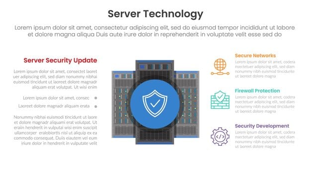 A diagram illustrating the different layers of cloud security, including data encryption, access control, and threat detection. Key security standards like ISO 27001 and BSI C5 are highlighted.