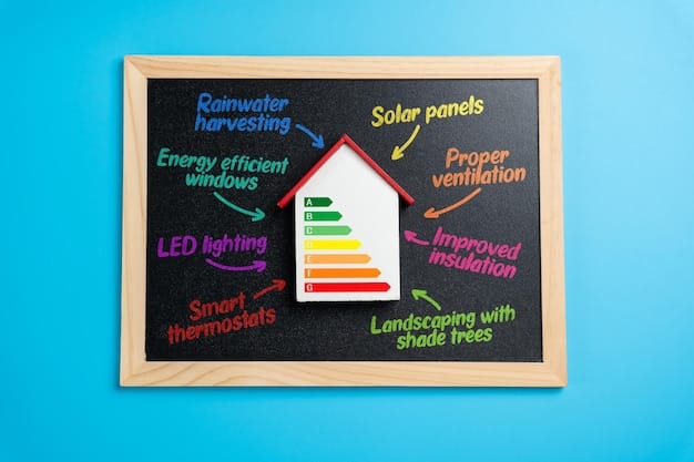An infographic showing a breakdown of energy consumption in a typical German household, highlighting the areas where energy efficiency measures can have the biggest impact, such as heating, insulation, and appliances.