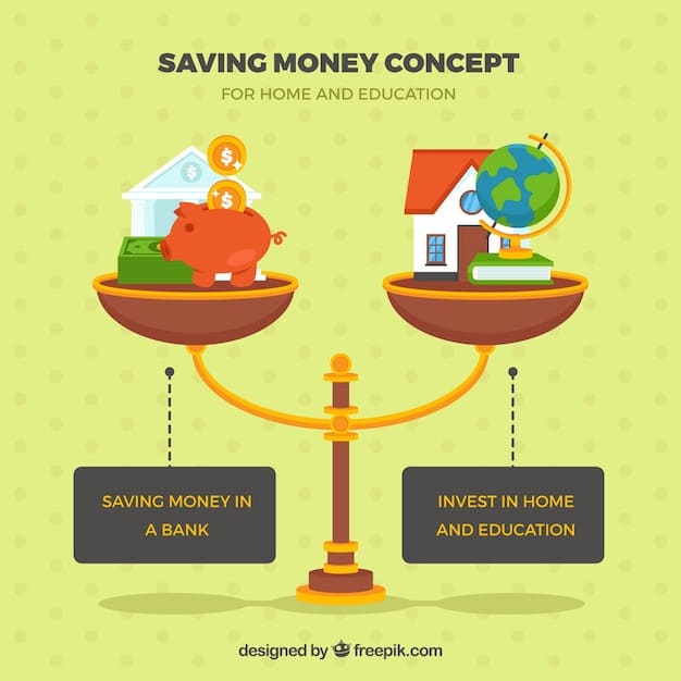 A graph showing net vs gross salary and the difference which is the social contributions