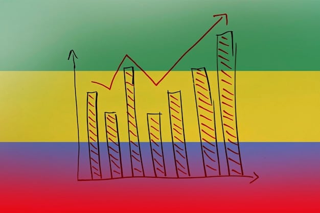 A colorful chart comparing various economic indicators for Germany over the past year: GDP growth, inflation rate, unemployment rate, consumer confidence. Focus on visual clarity and easy readability.