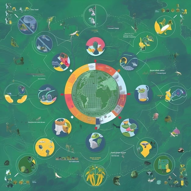 A graphic illustrating the EU Taxonomy framework with its six environmental objectives and the criteria for environmentally sustainable activities.