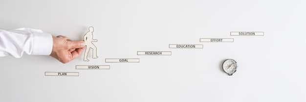 A timeline illustration showing the stages of succession planning, from assessment to implementation, with key milestones highlighted.