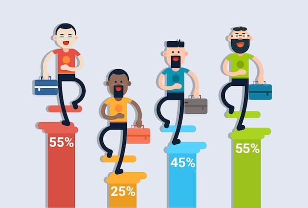 A bar graph showing the increasing age of the workforce over the next decade, illustrating the increasing proportion of older workers and the shrinking pool of younger workers.